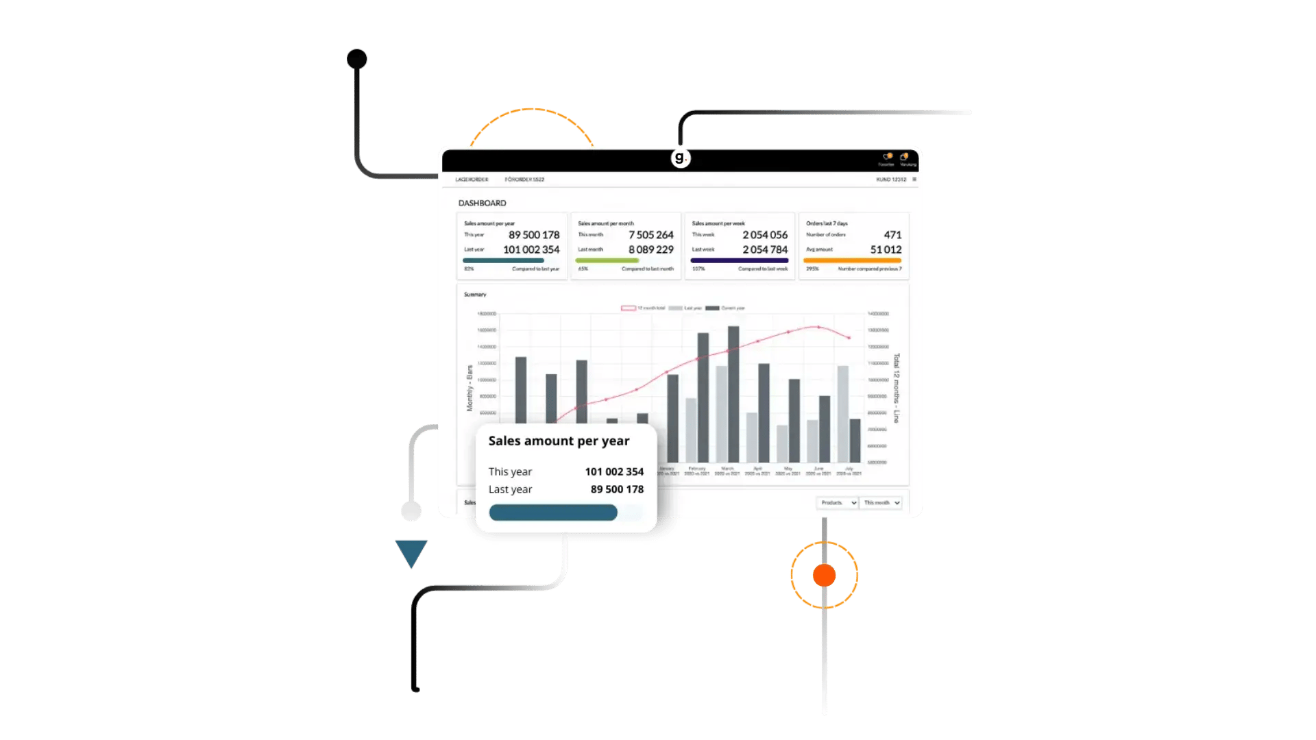 Gung flow illustration