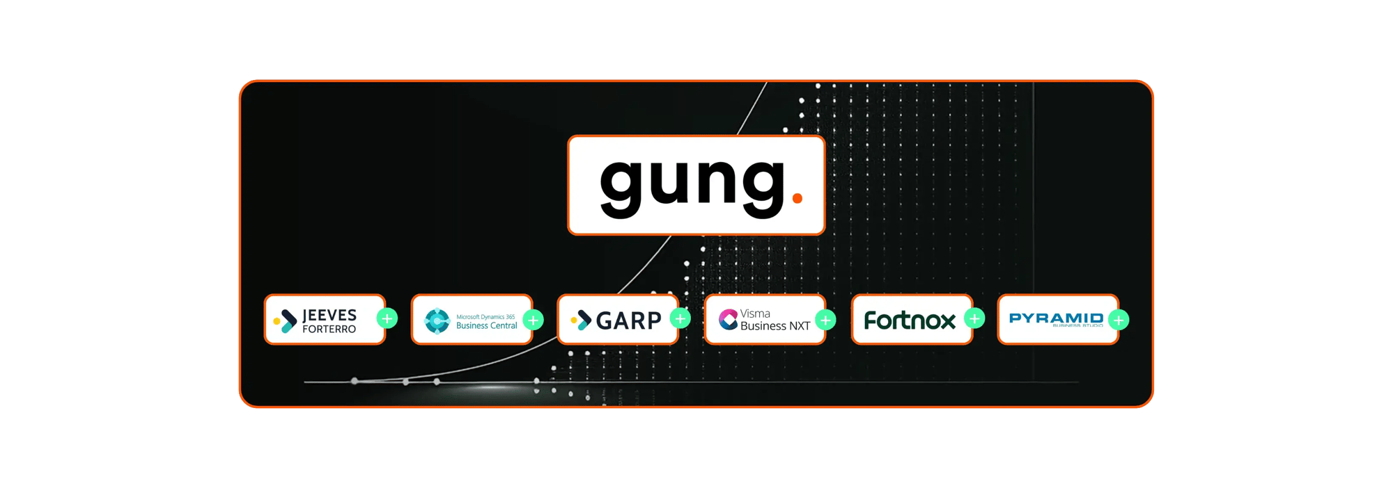 Illustration of Gung's integrations