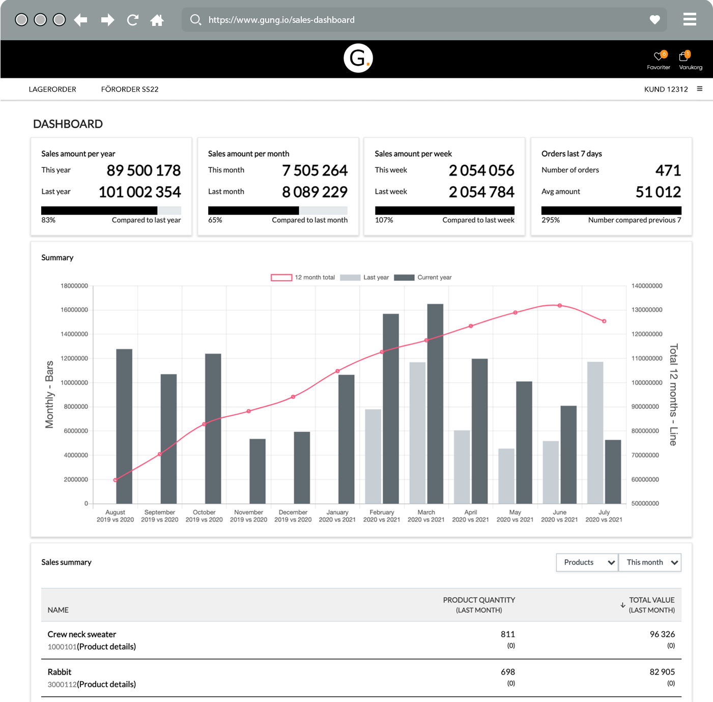 browser-stats-dashboard