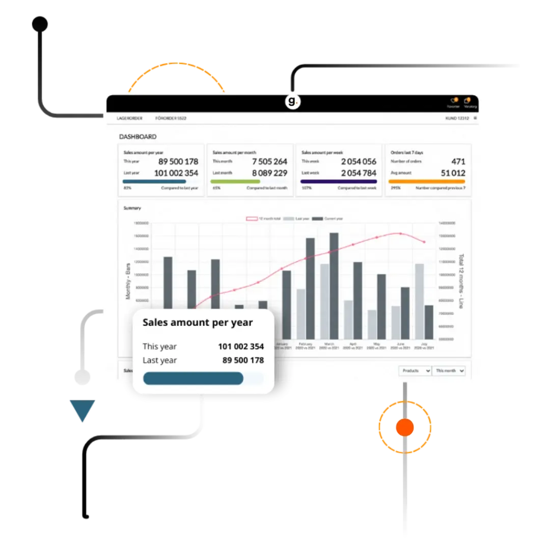 Illustration av Gungs flöden