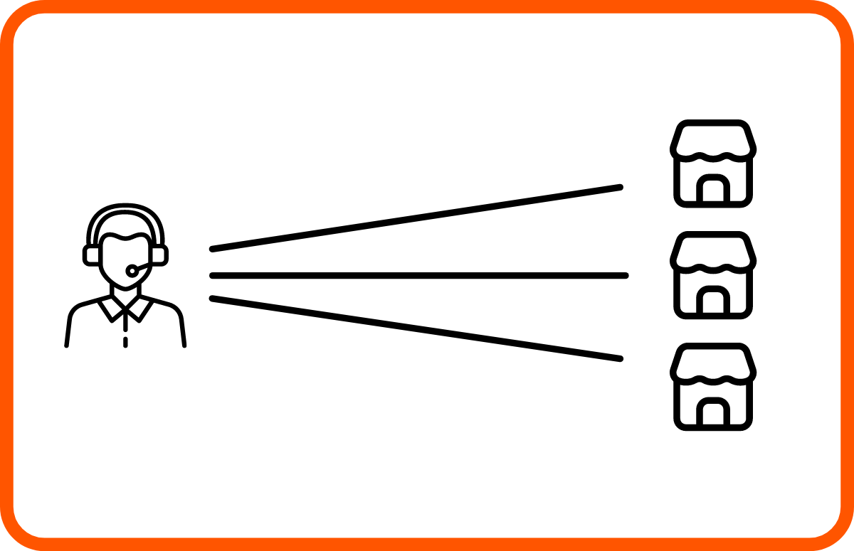 Integration till marknadsplatser utan Gung