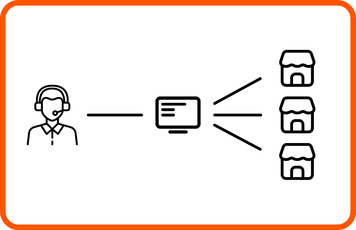 Integration till marknadsplatser med Gung